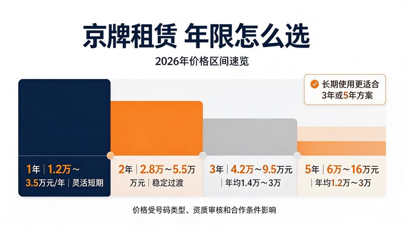 闲置指标交易注意事项