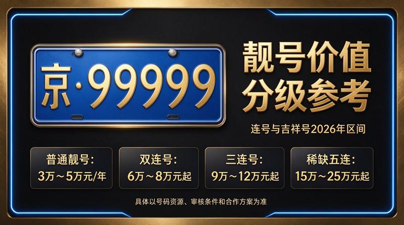 北京车指标租赁办公环境